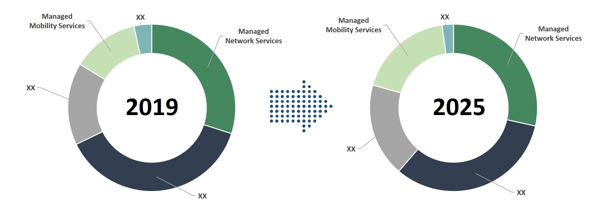 Americas Telecom Managed Service