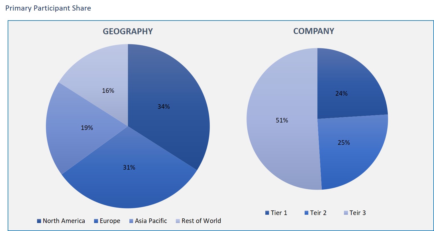 Animal Growth Promoters and Performance Enhancers Market