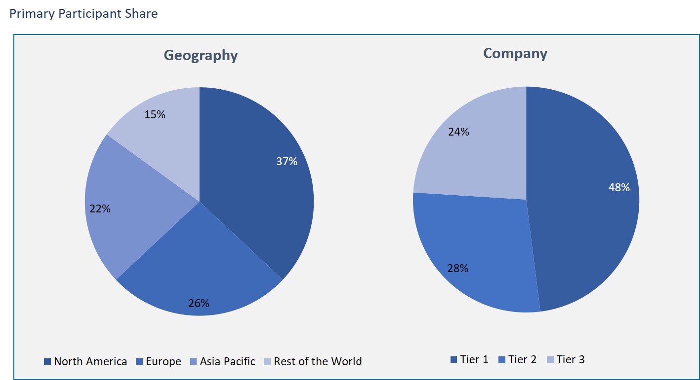 Apheresis market 