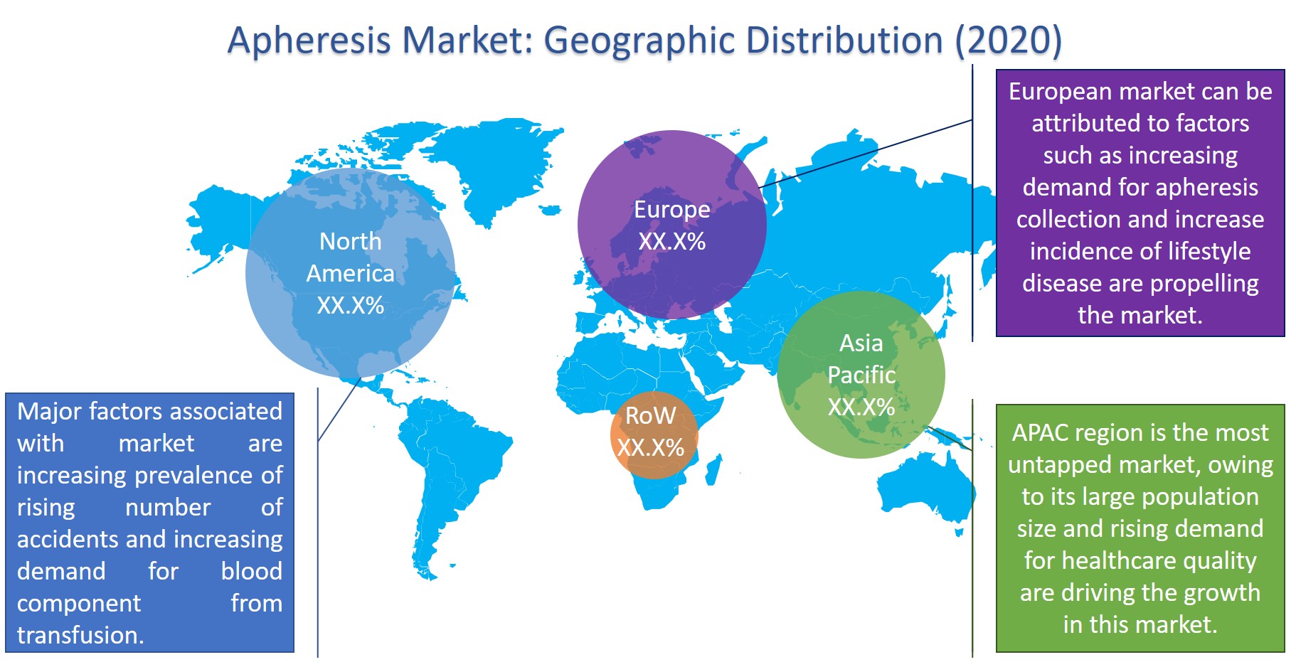 Apheresis market report