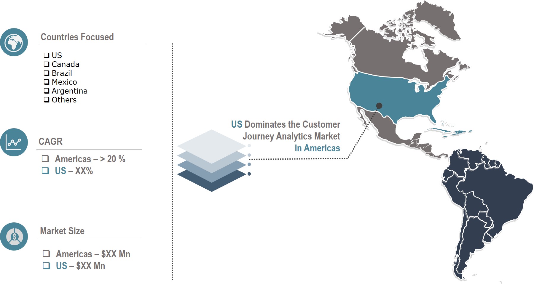 customer journey analytics market