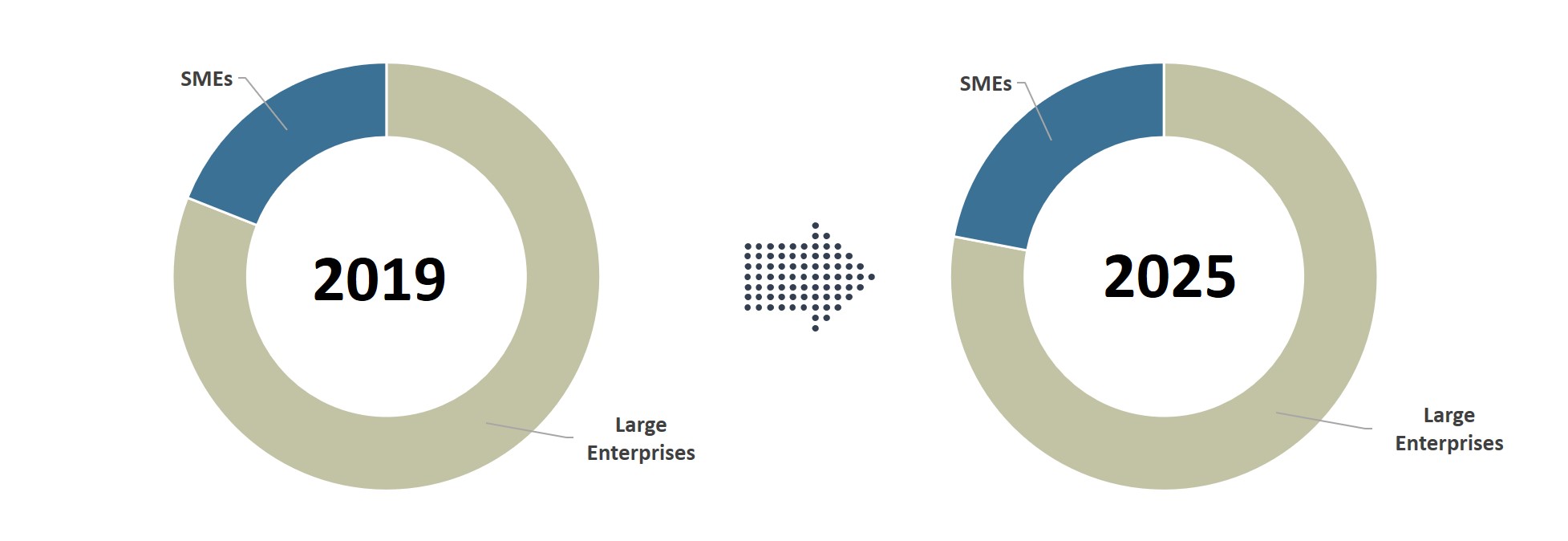 enterprise software defined networking