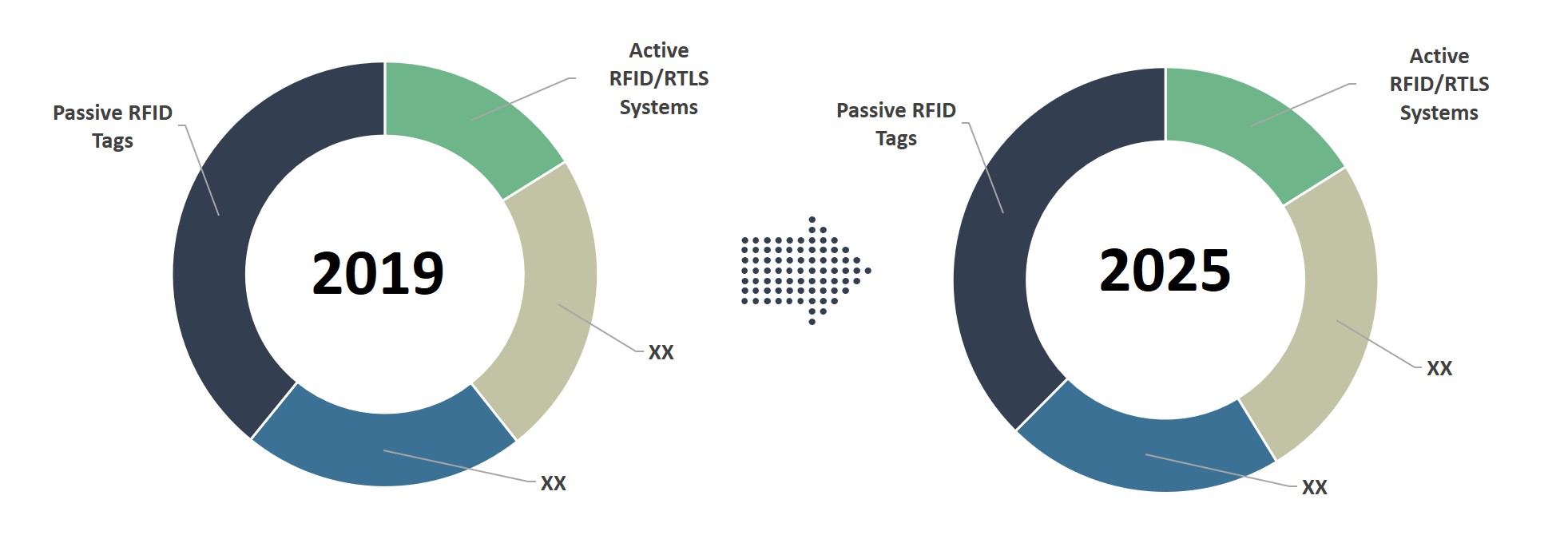 asia pacific rfid market