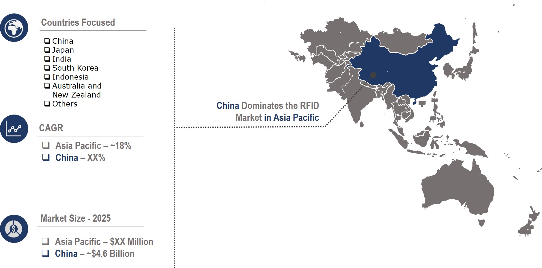 rfid market