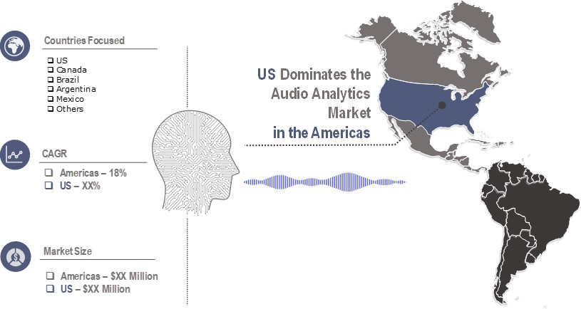 Audio Analytics Market