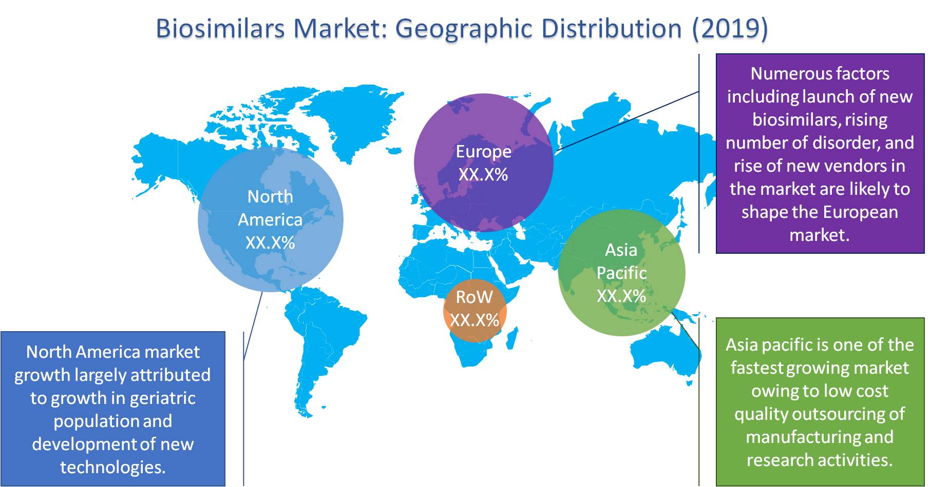 Biosimilars market