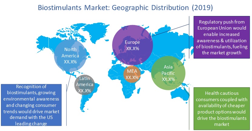 biostimulants market