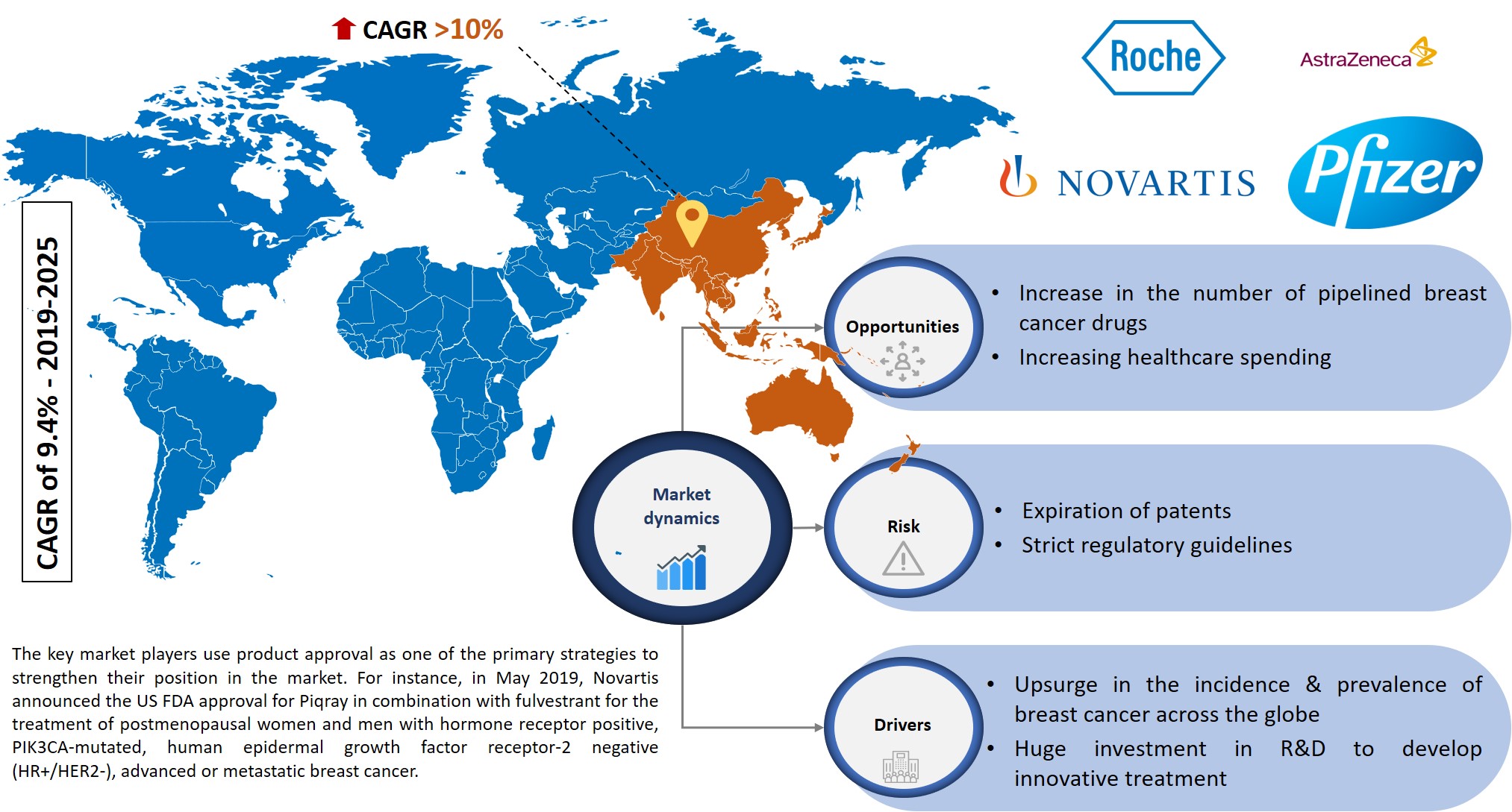 Breast Cancer Drugs Market