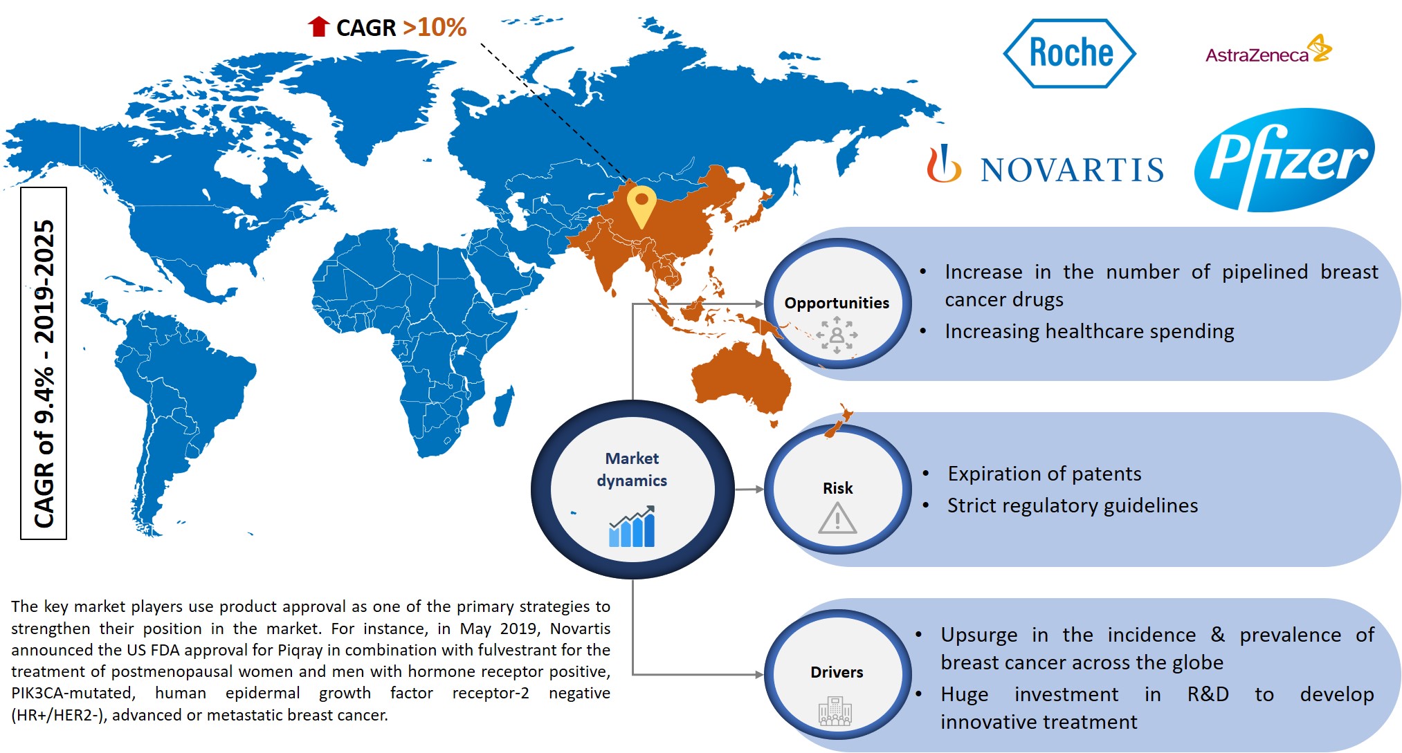 Breast Cancer Drugs Market