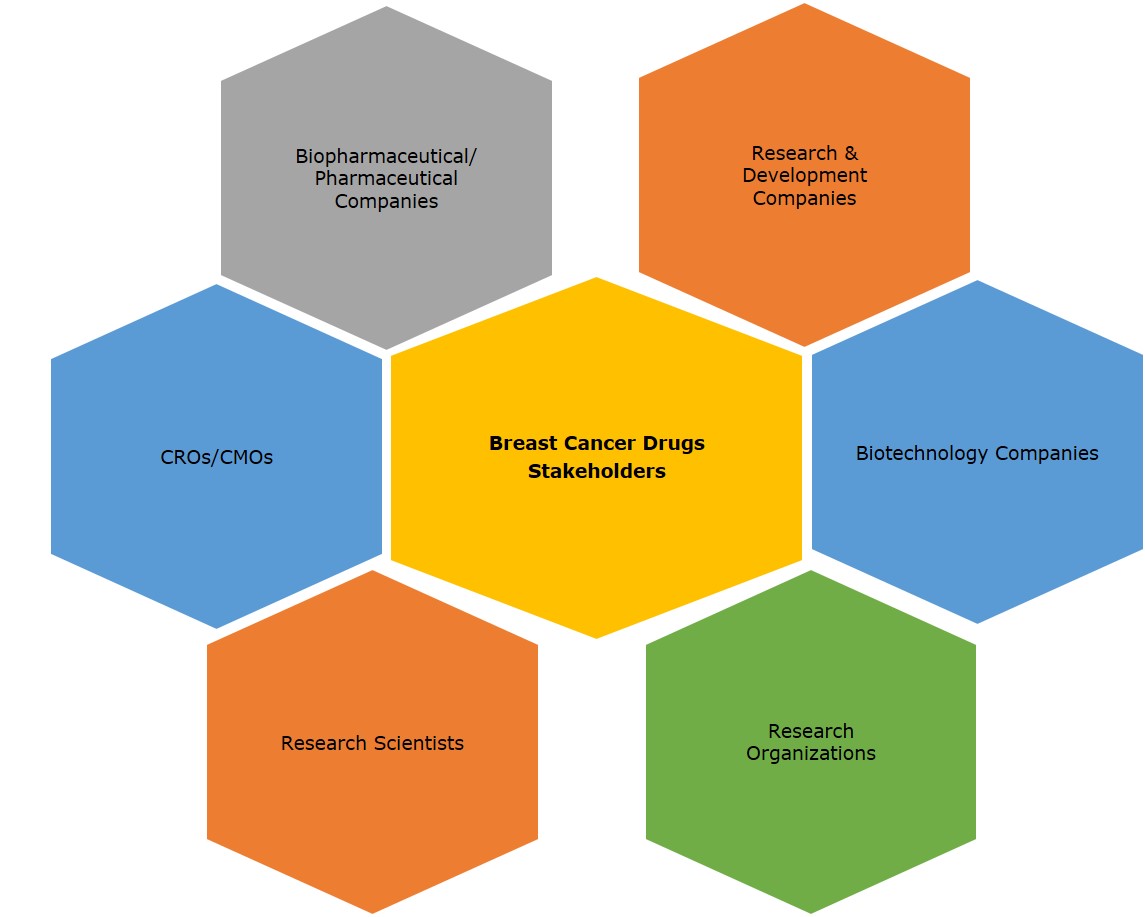 Breast Cancer Drugs