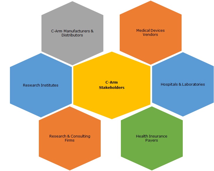 c-arm-stakeholders