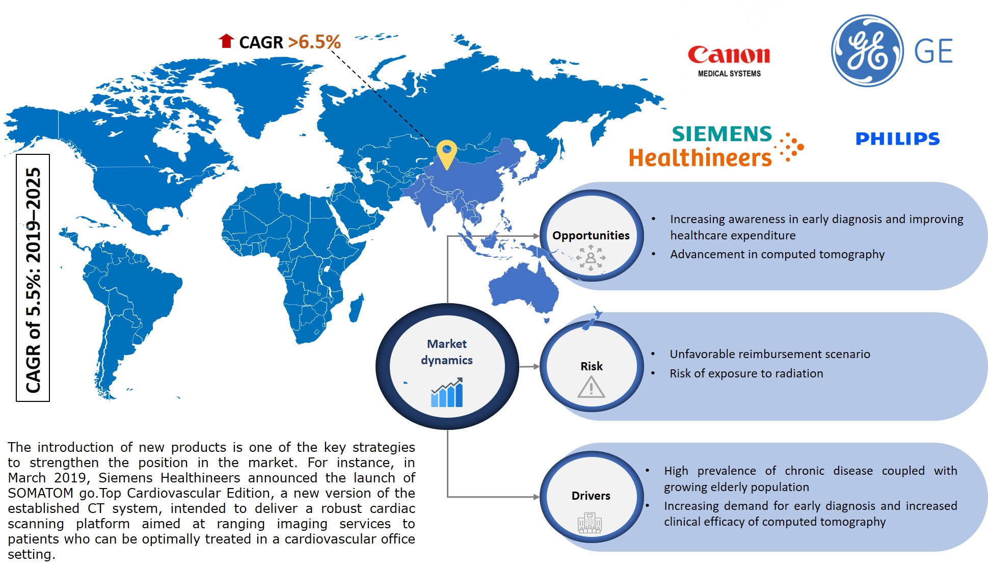 Computed Tomography Market