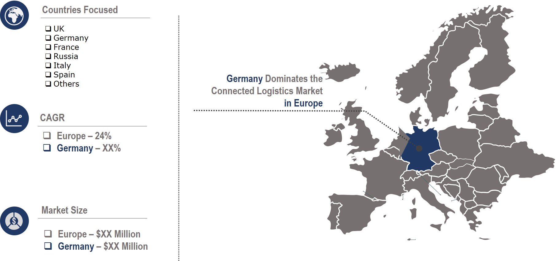 Connected logistics market in europe