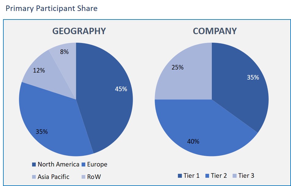 Consumer IoT Market