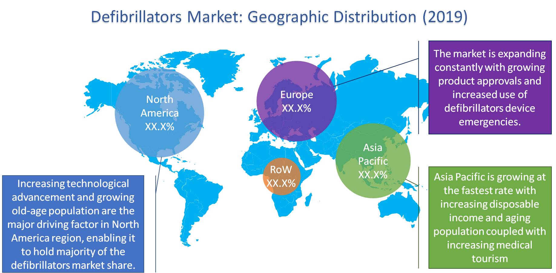 Defibrillators Market