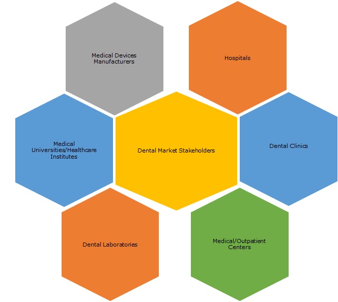 dental-stakeholders