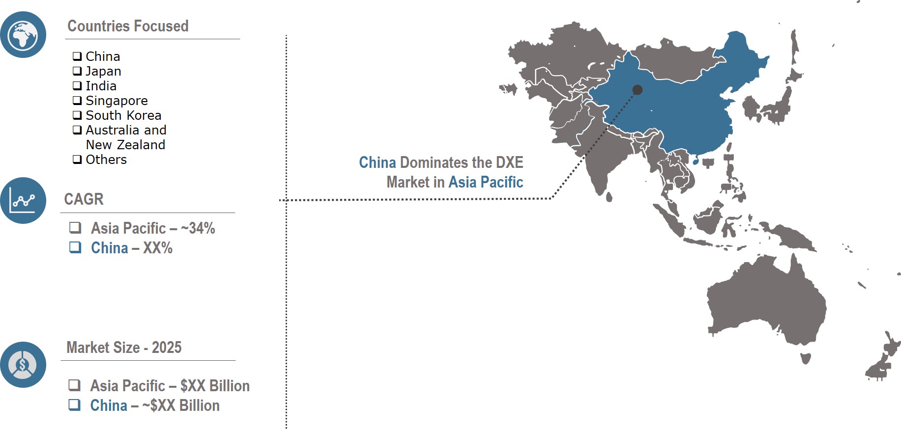 Asia Pacific Digital Customer Experience & Service Automation Market