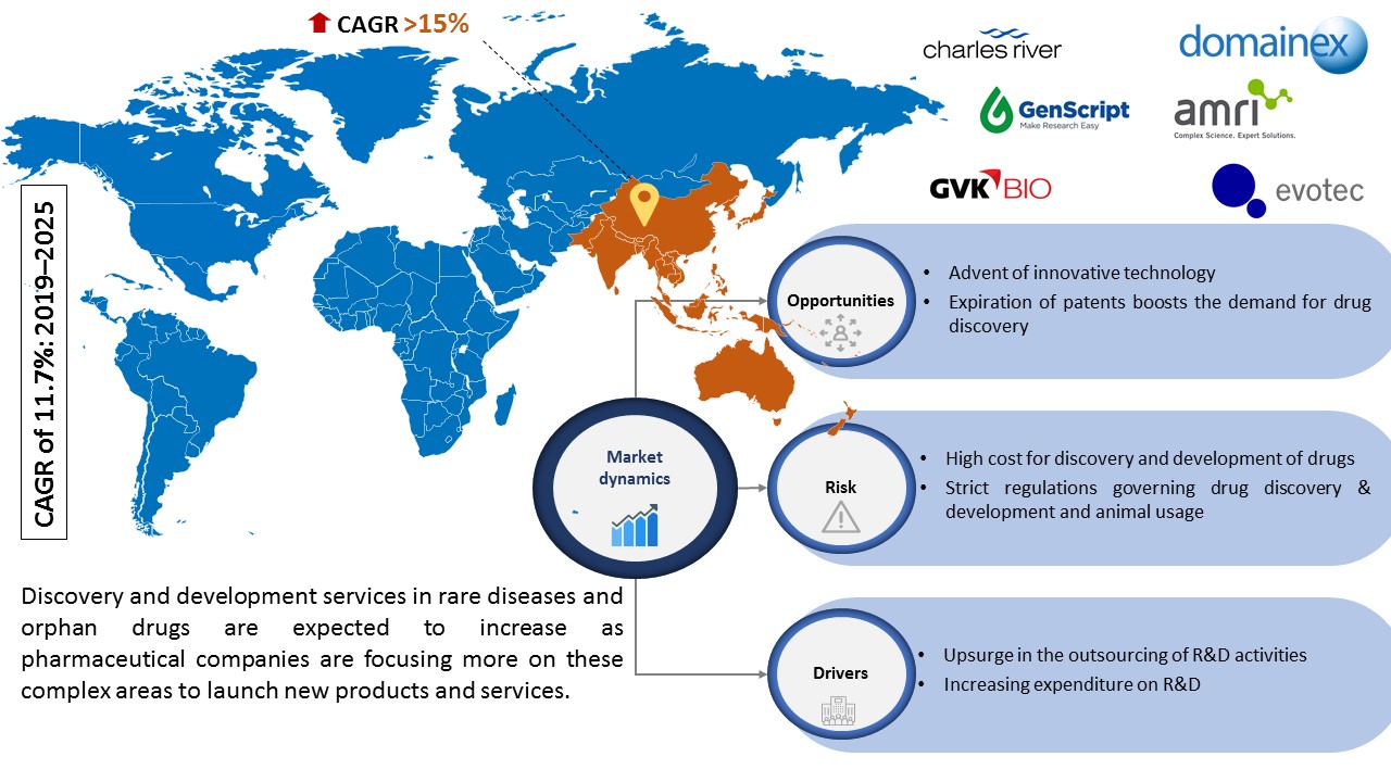 drug discovery services