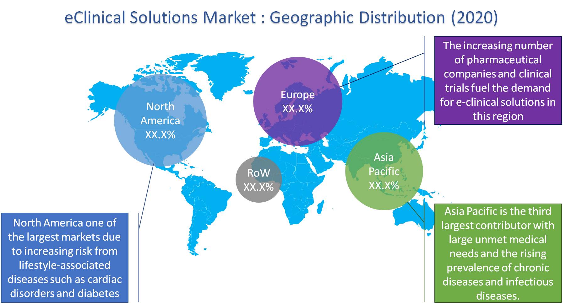 eClinical Solutions Market