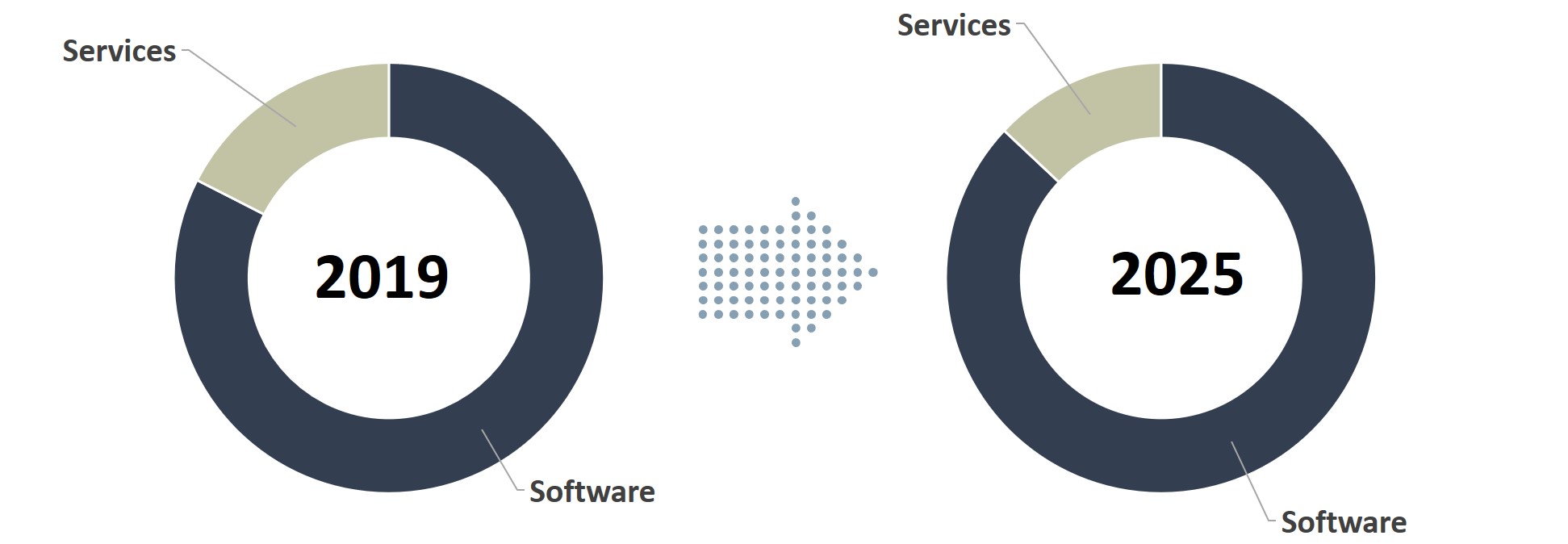 egrc market