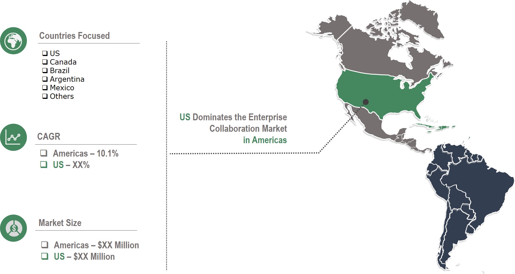 Americas Enterprise Collaboration Market