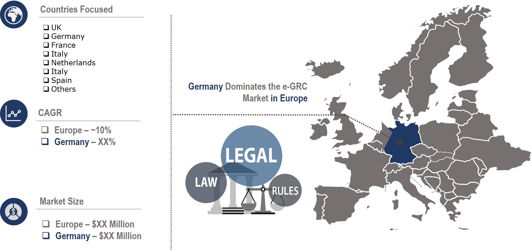 Europe Enterprise Governance Risk and Compliance Market