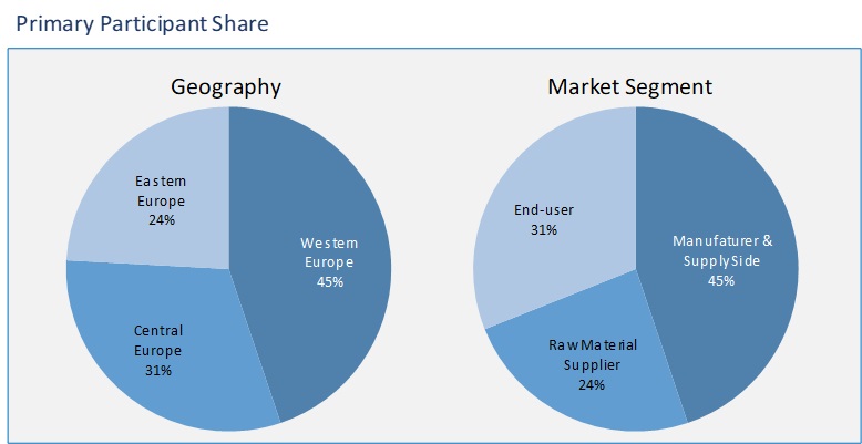 european epoxy sealer market segment