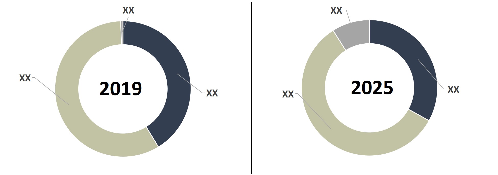 europe csp network analytics market