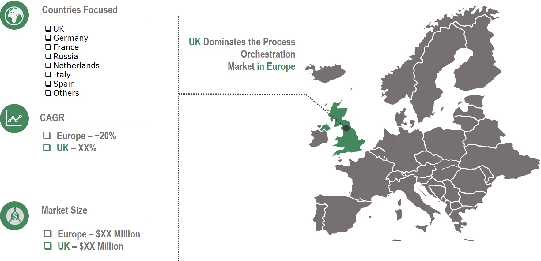 process orchestration market in europe