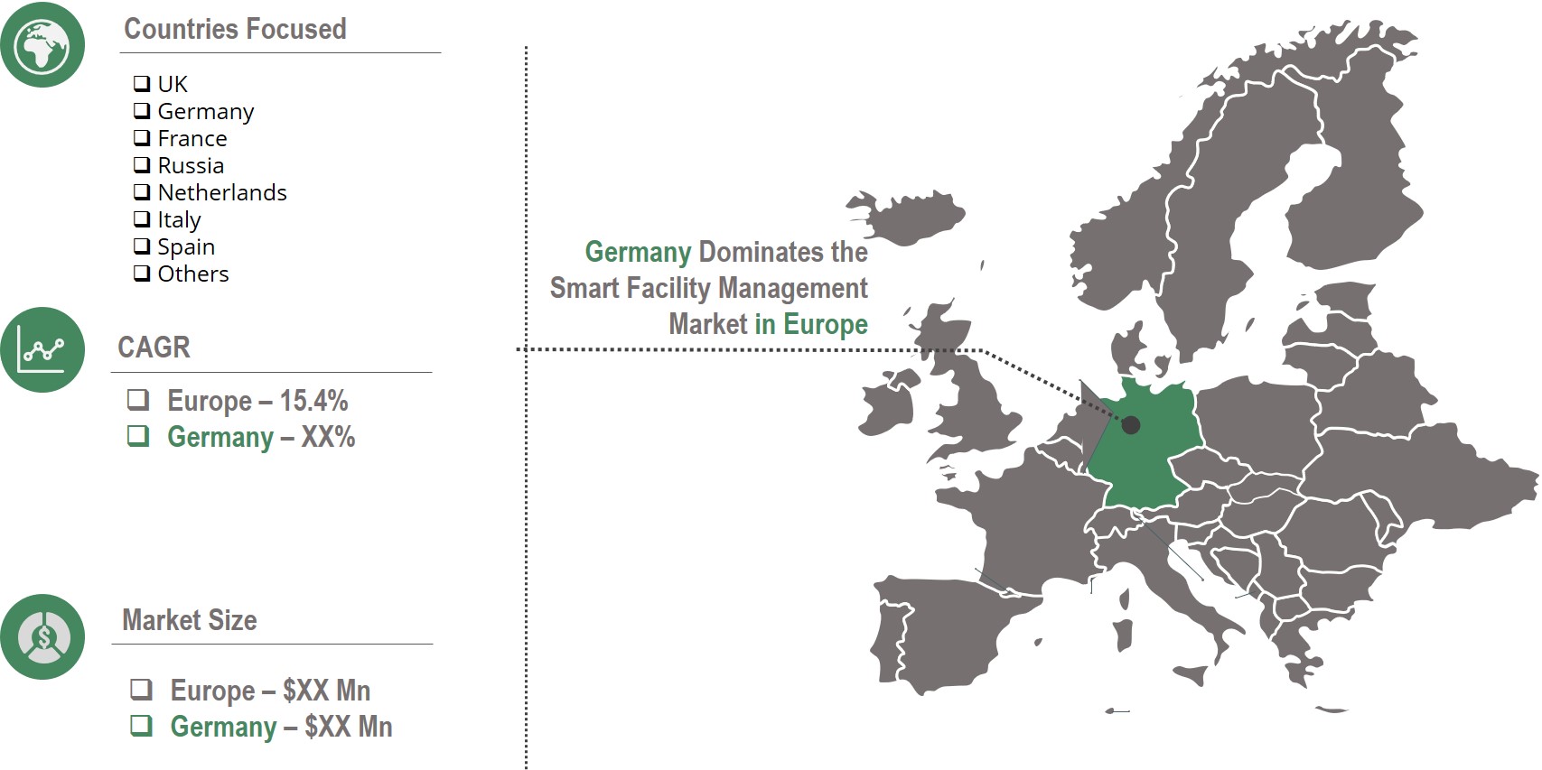 smart facility management market