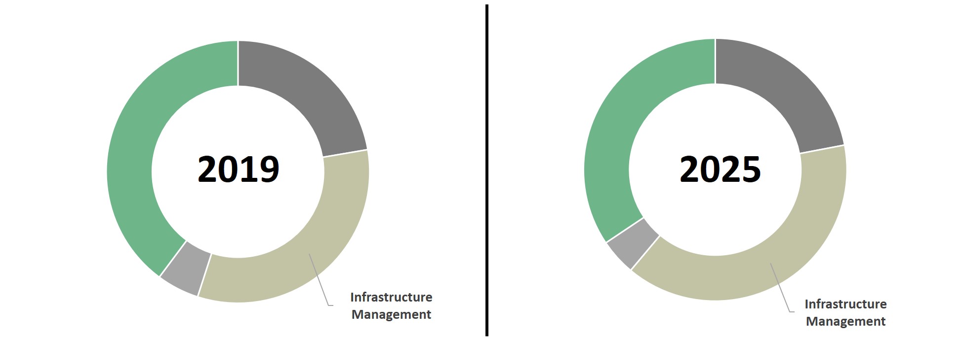 europe smart facility management market