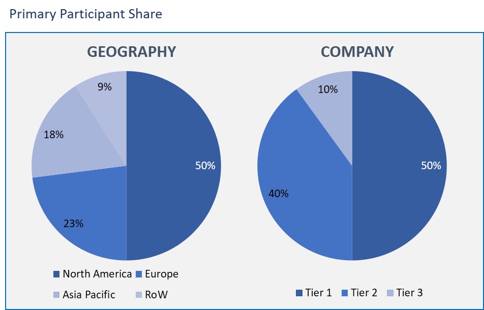 Europe Spinal Implants Market