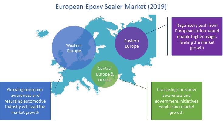 european epoxy sealer market