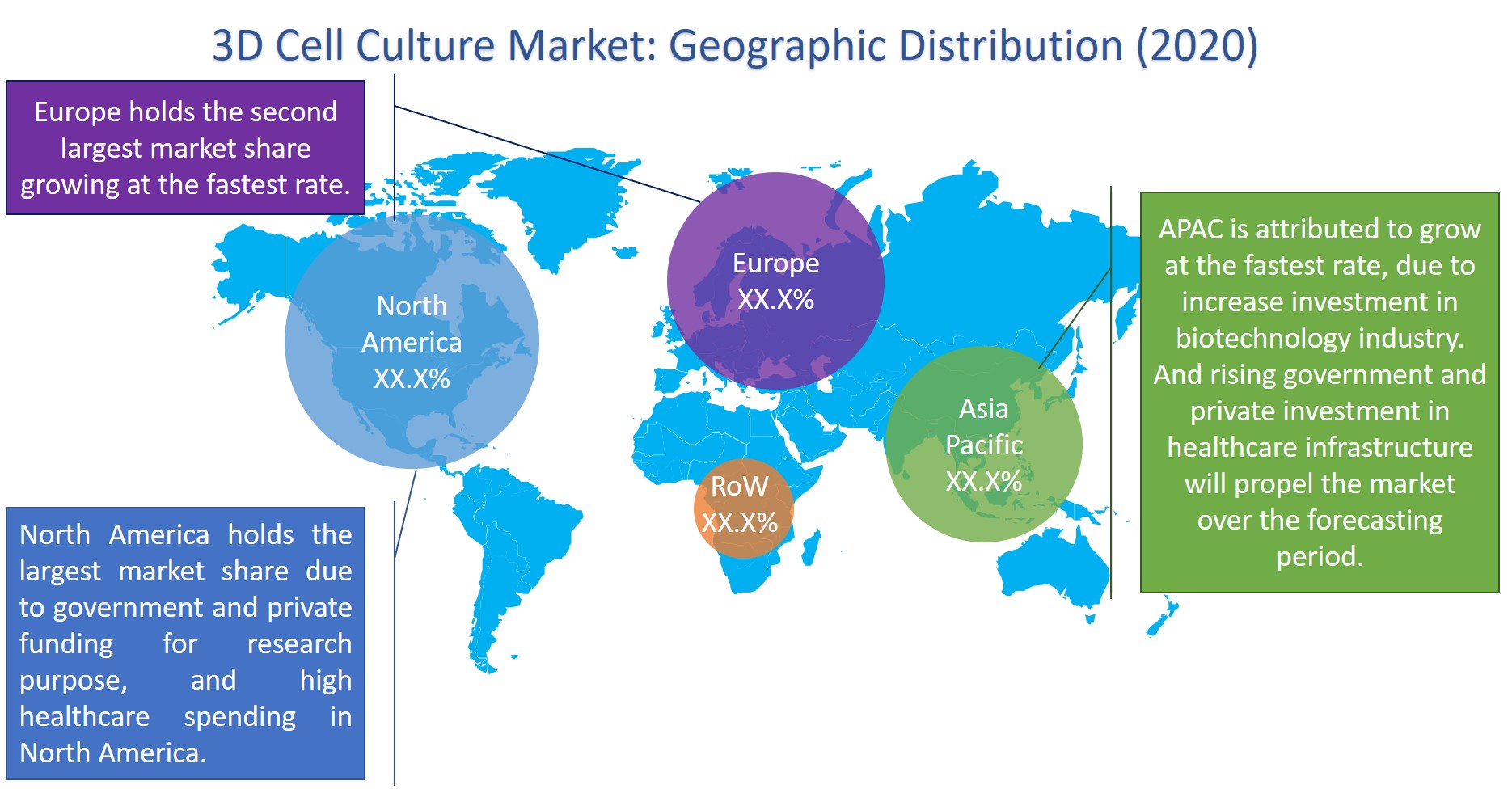 Global 3D Cell Culture Market