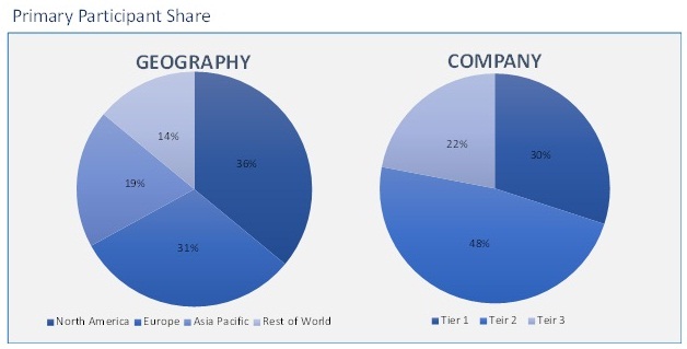 Global biosimilars market