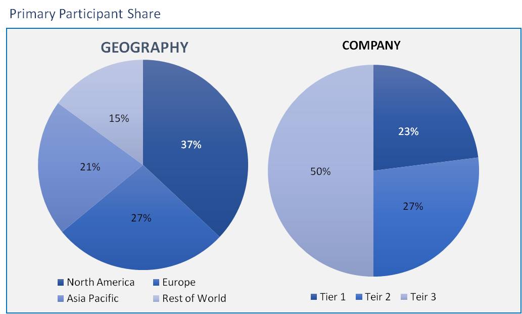 Global Defibrillators Market