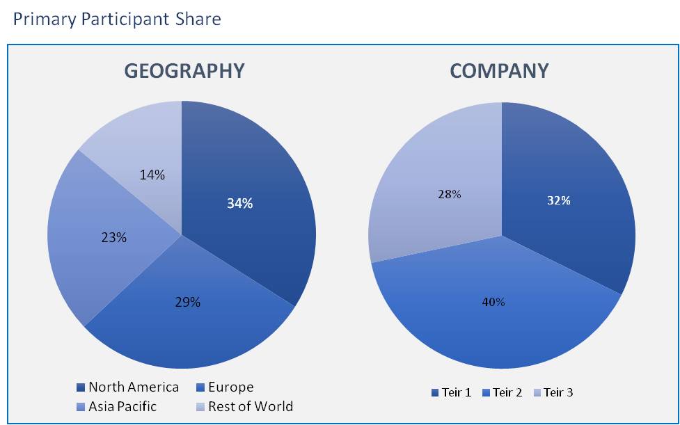 global telehealth market