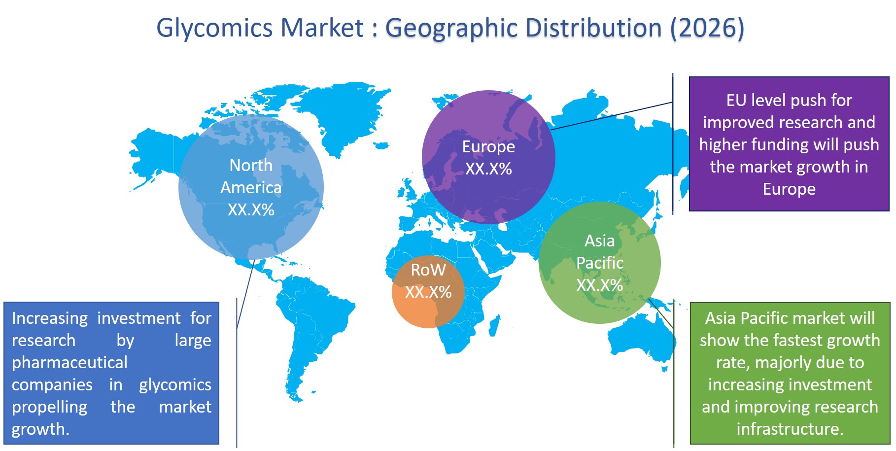 Global Glycomics Market