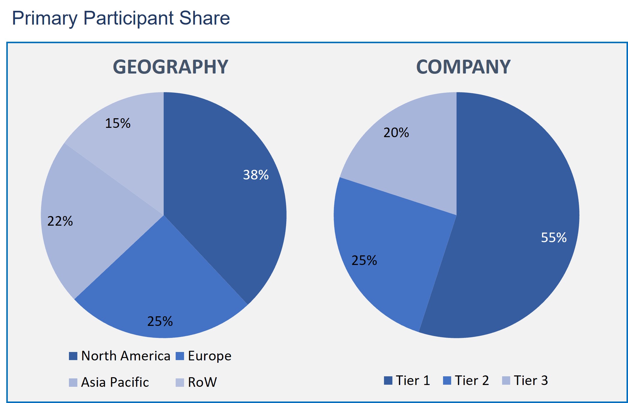 Infectious Disease Therapeutics Market