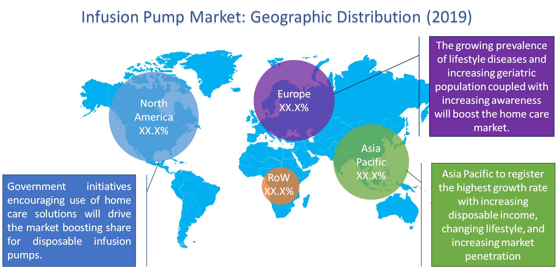 infusion pump market 