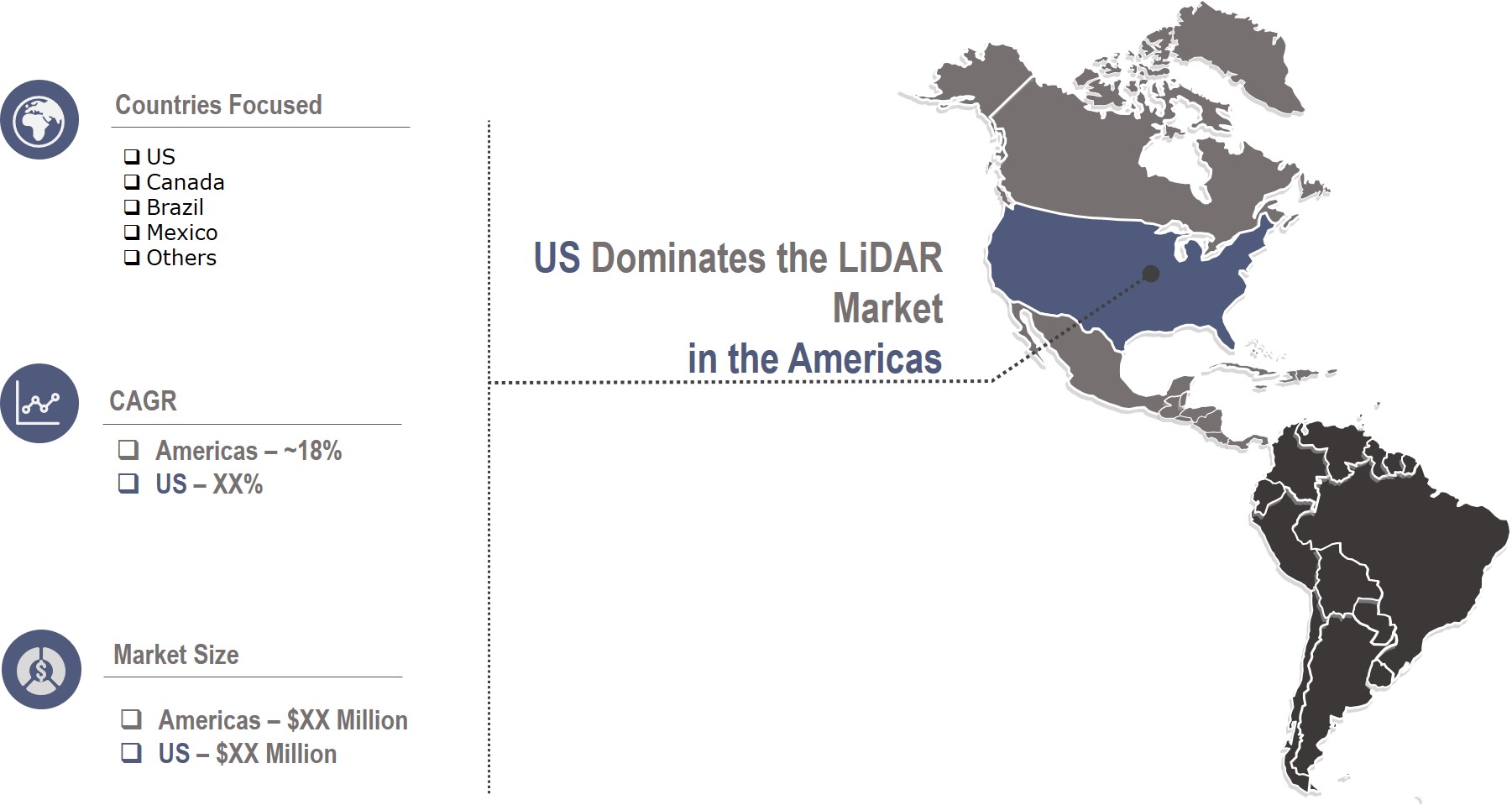 lidar market