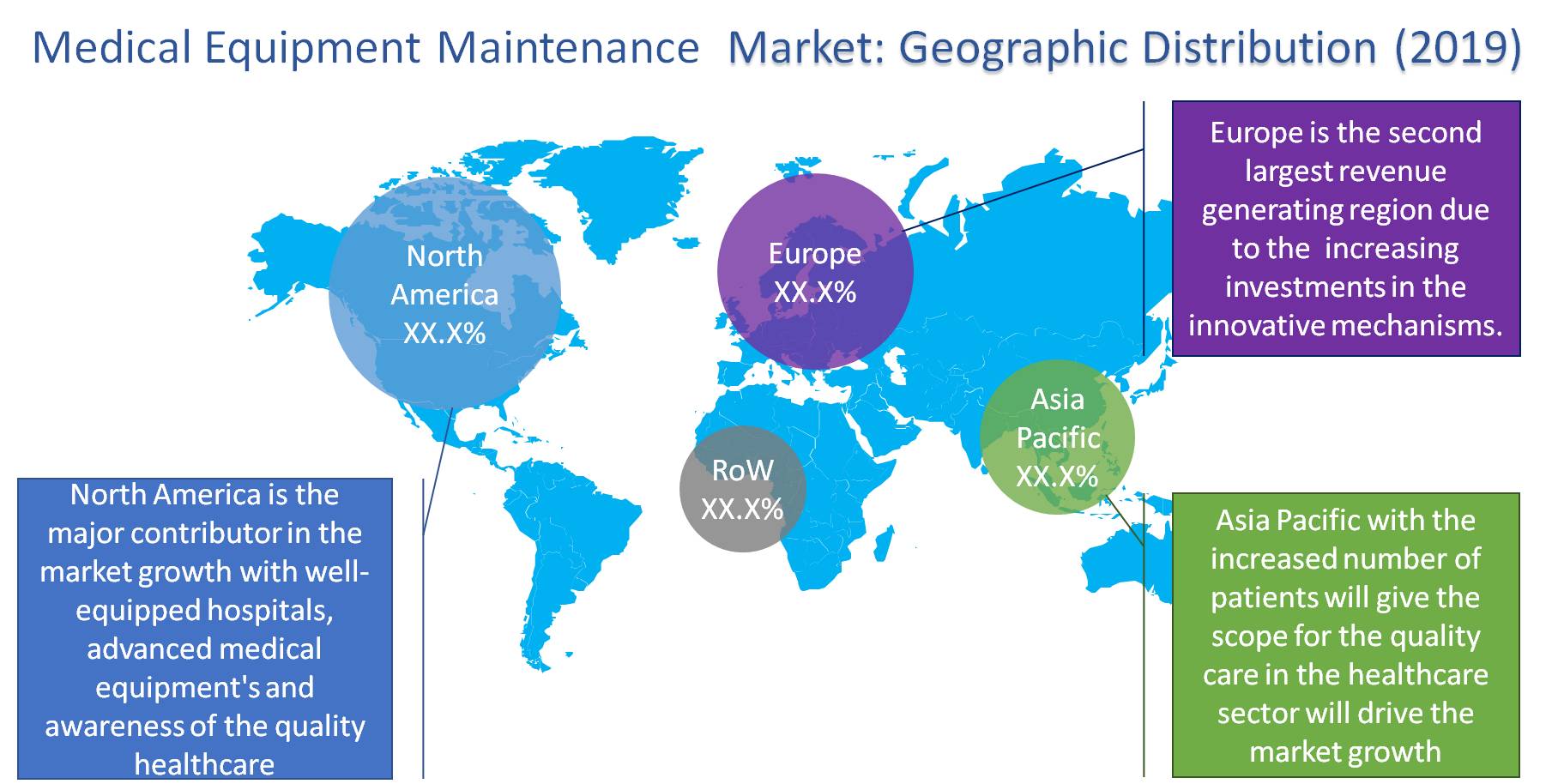 medical-equipment-maintenance-market