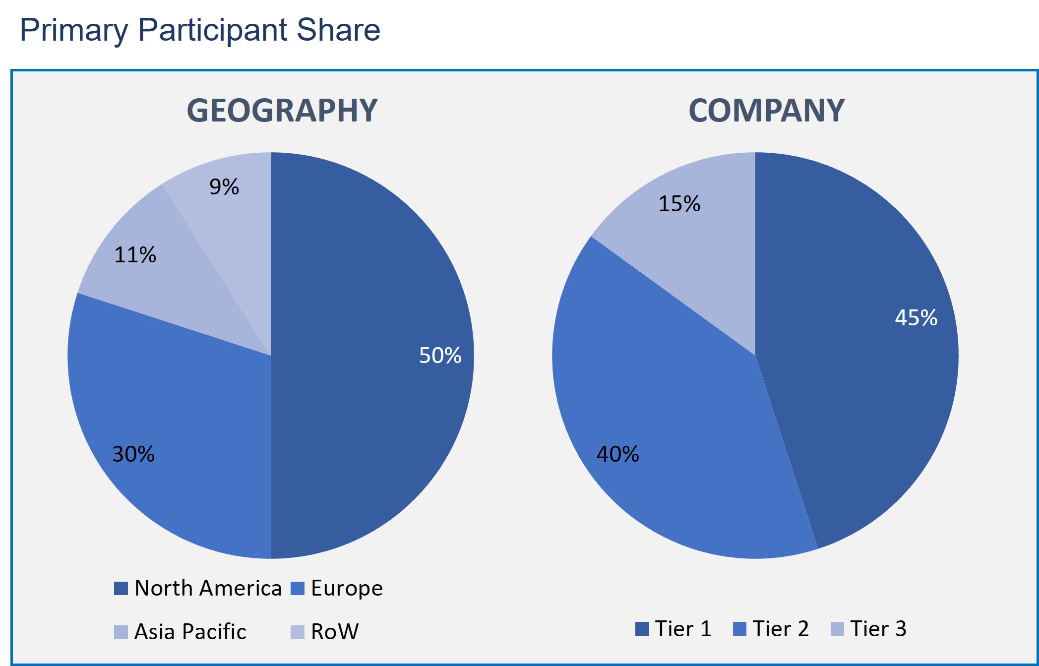 Medical Spa Industry Market