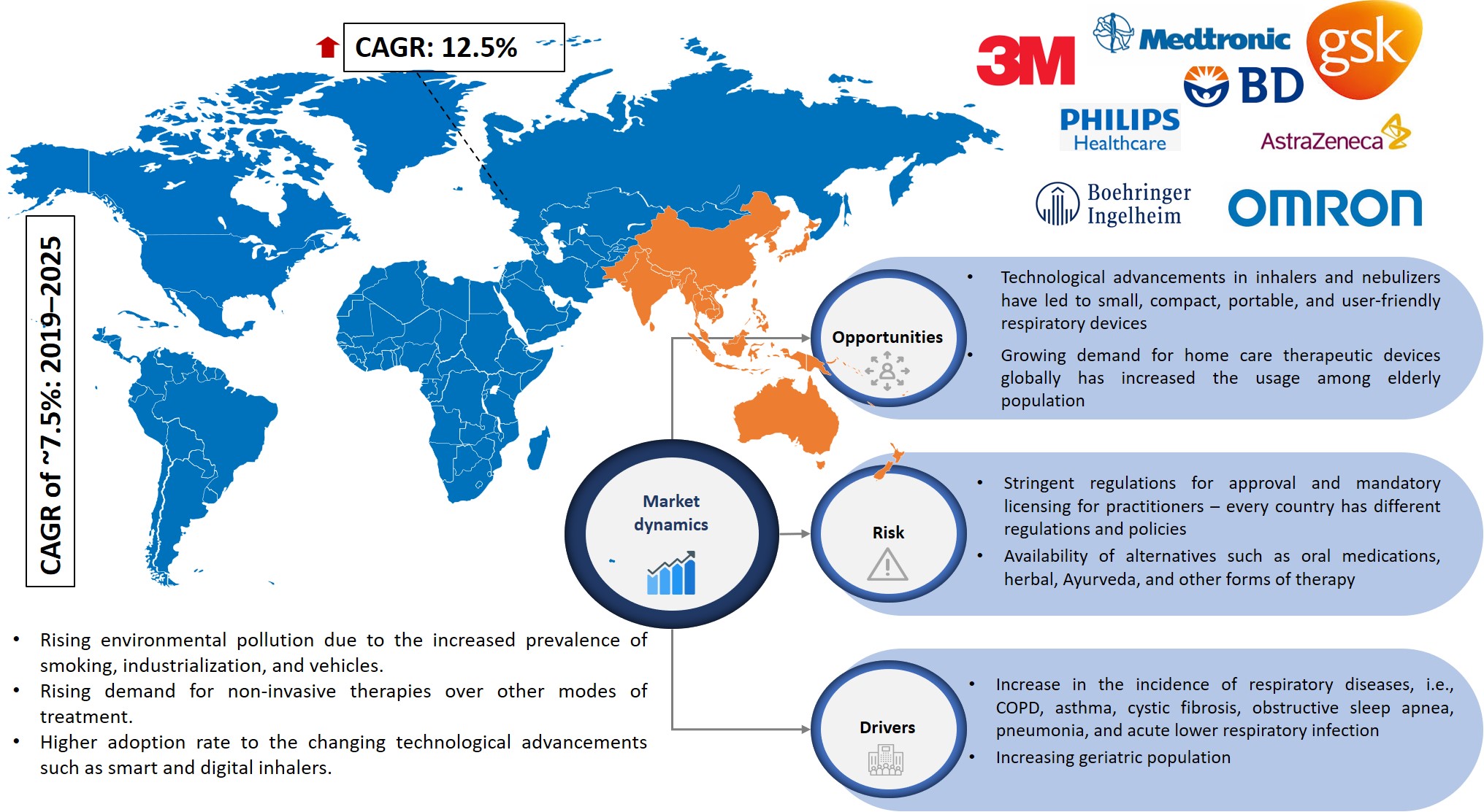 nebulizers inhalers market report