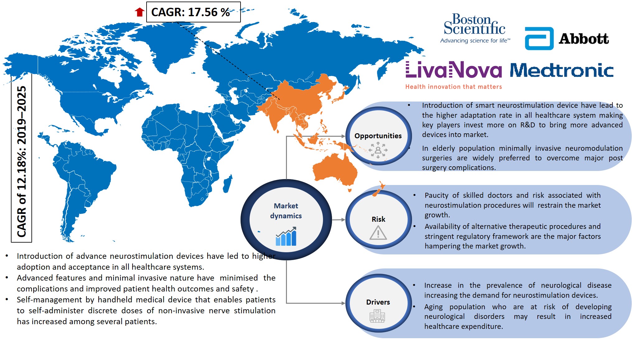 neurostimulation device market