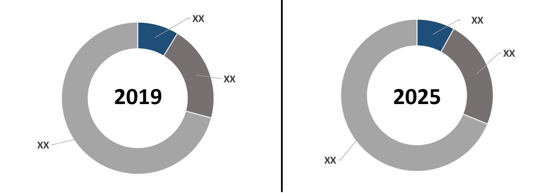 North america AI in Financial Asset Management Market