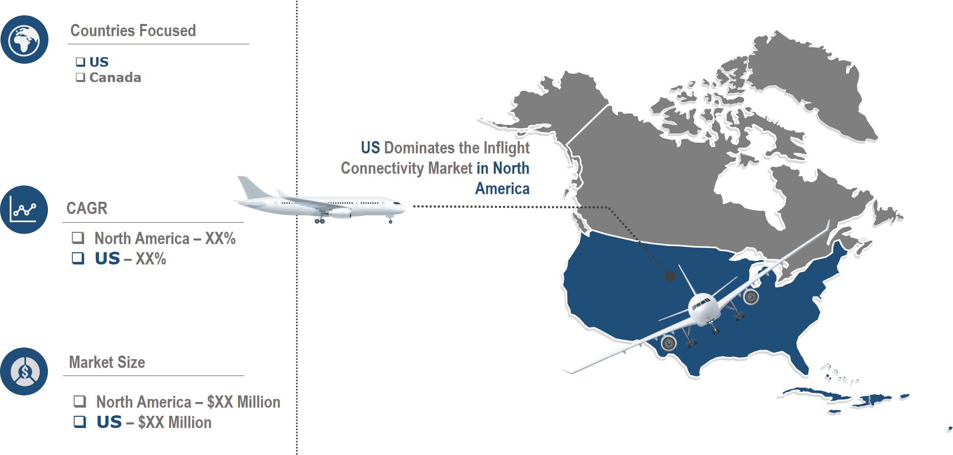 North America Inflight Connectivity Market