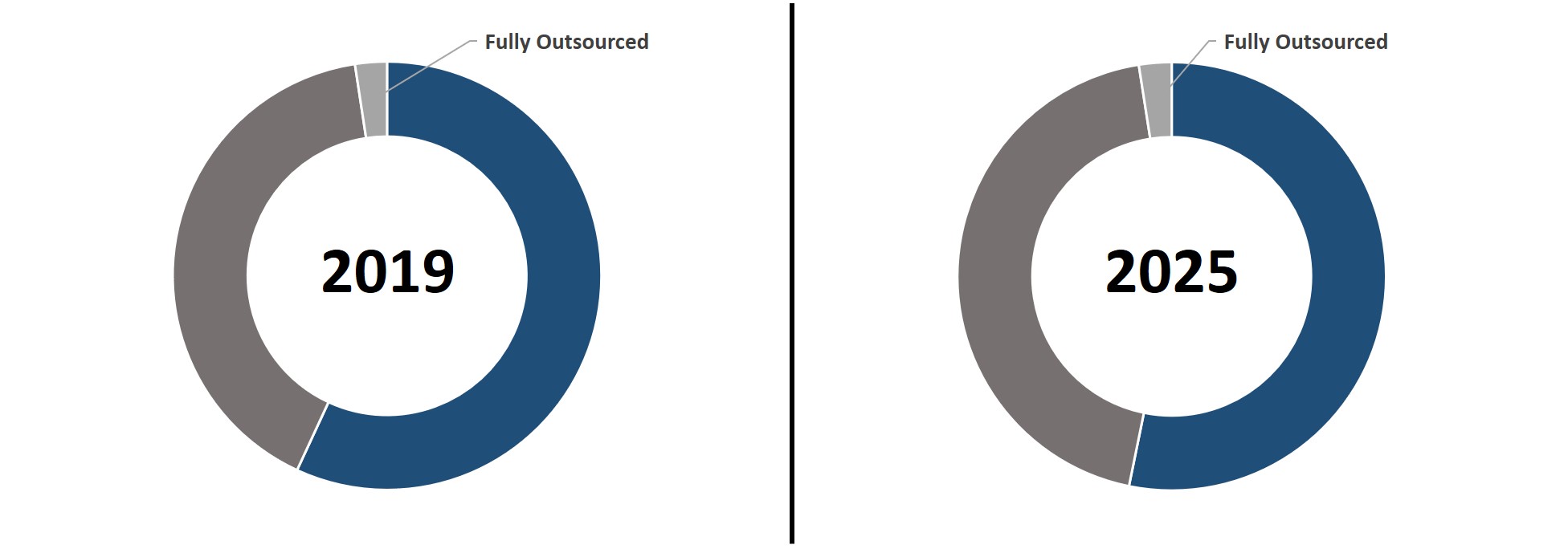 North America Security Operations Center Market