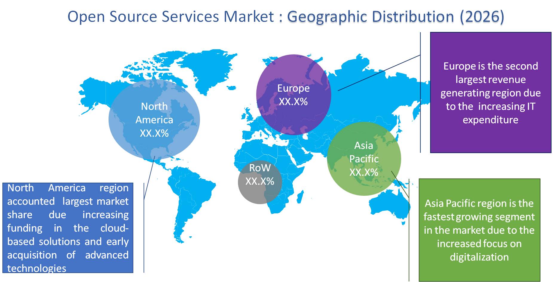 Global Open Source Services Market 