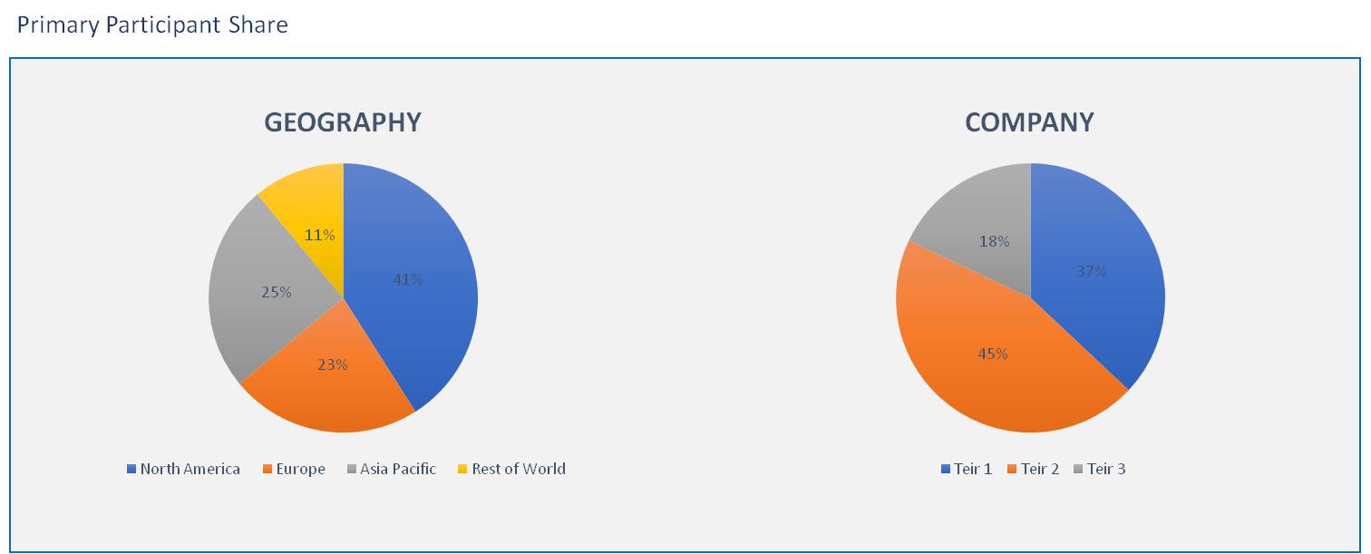 Open Source Services Market